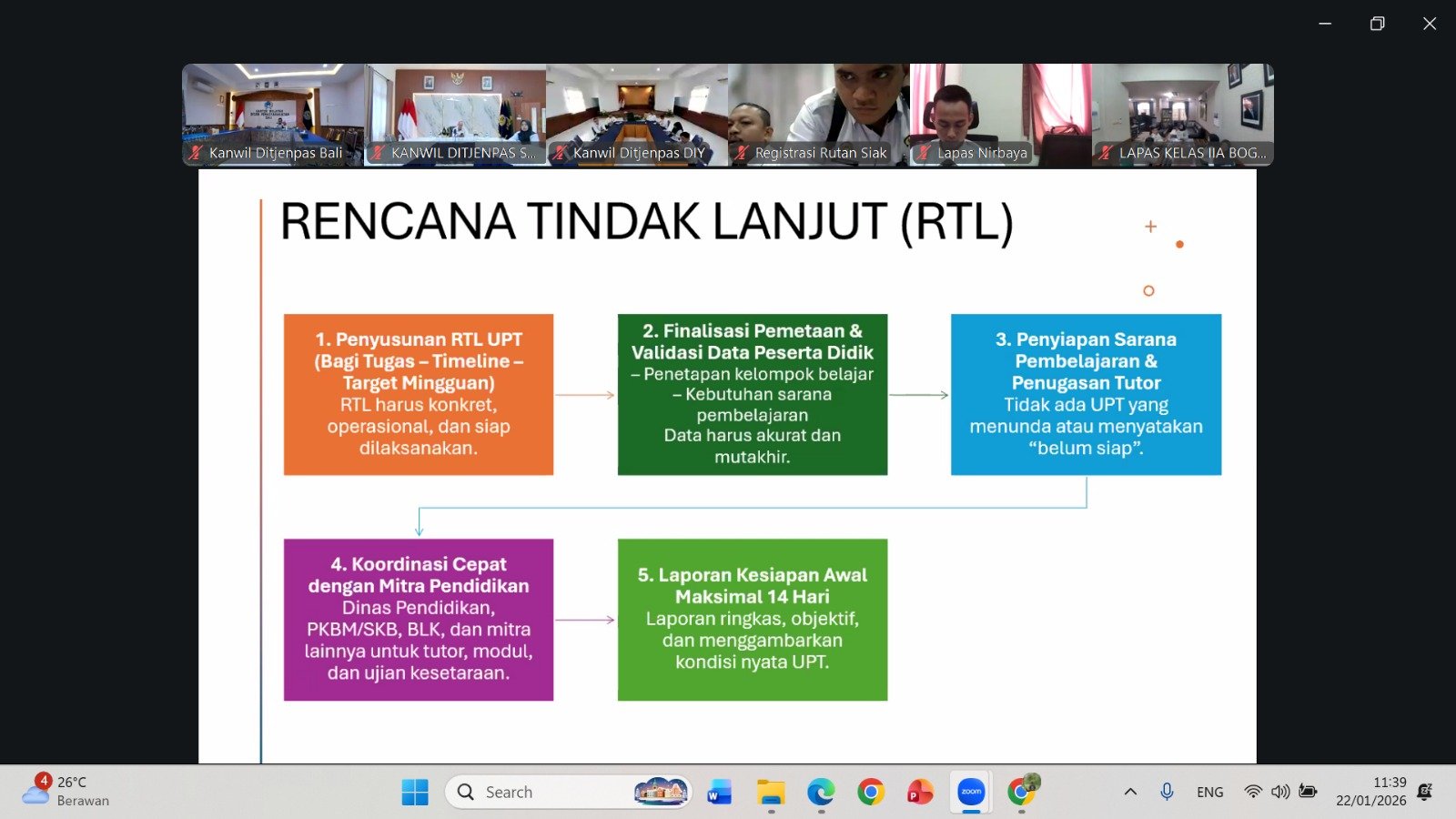 Lapas Kelas IIA Purwokerto Ikuti Zoom Meeting Program Aksi Pendidikan Kesetaraan bagi Narapidana dan Anak Binaan Tahun 2026